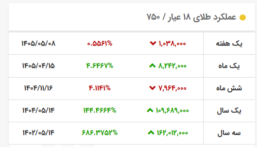 df