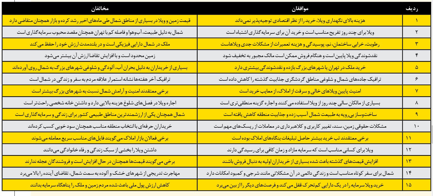 ویلا