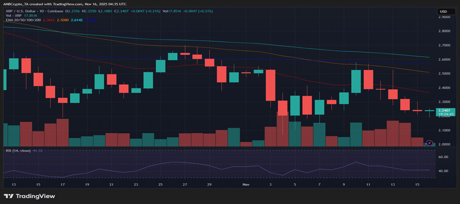 why-xrp-stays-muted-despite-whale-transfers-and-rising-sth-demand-
