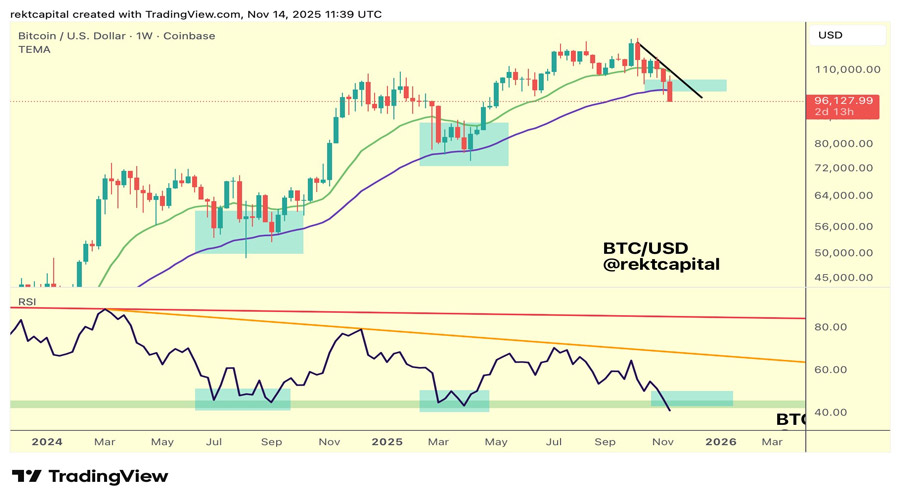 bitcoin-s-death-cross-confirmation-signals-start-of-btc-bear-market