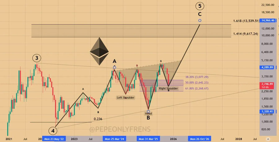 whale-buys-and-fusaka-upgrade-send-ethereum-surging-into-focus-