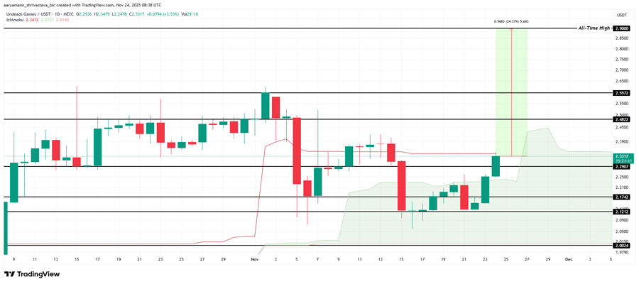 altcoins-ath-final-week-november