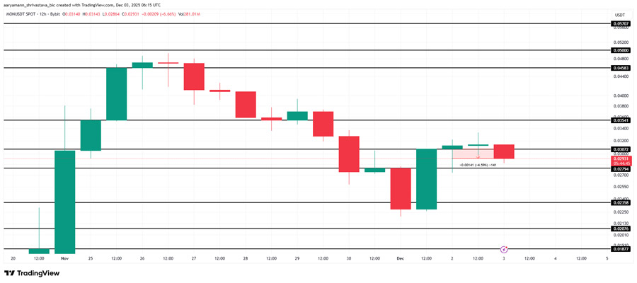 monad-whale-selling-could-impact-pric-