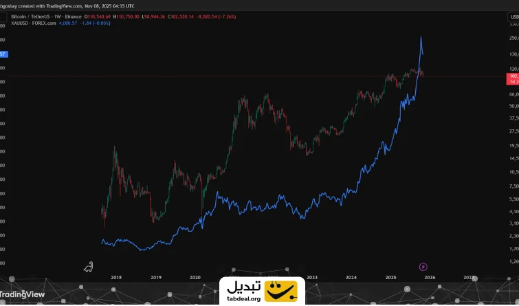 gold-btc-chart