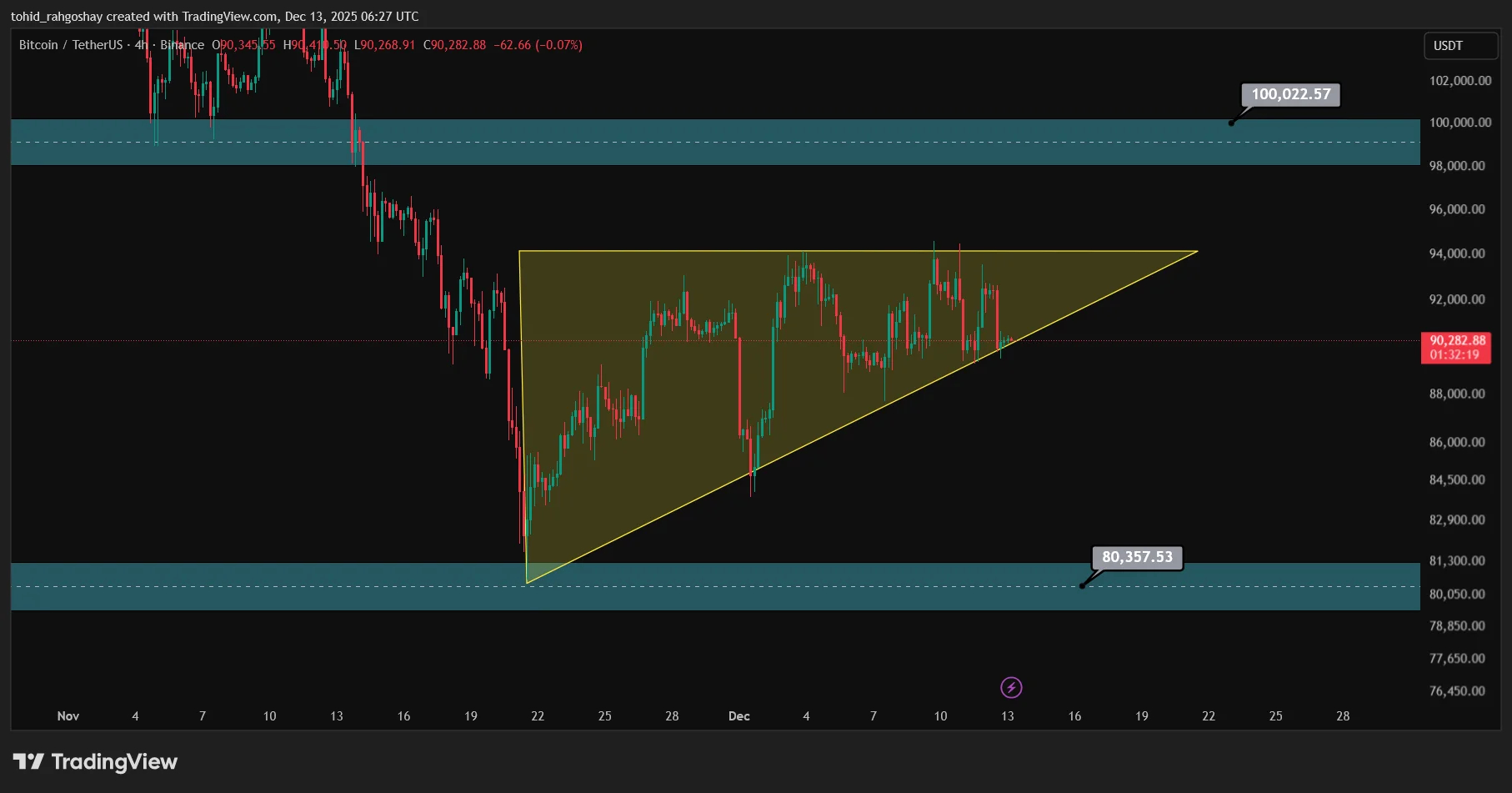BTC