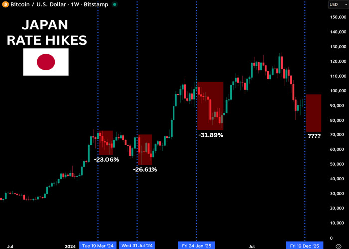 bitcoin-dump-below-70k-hawkish-japan-macro-analyst