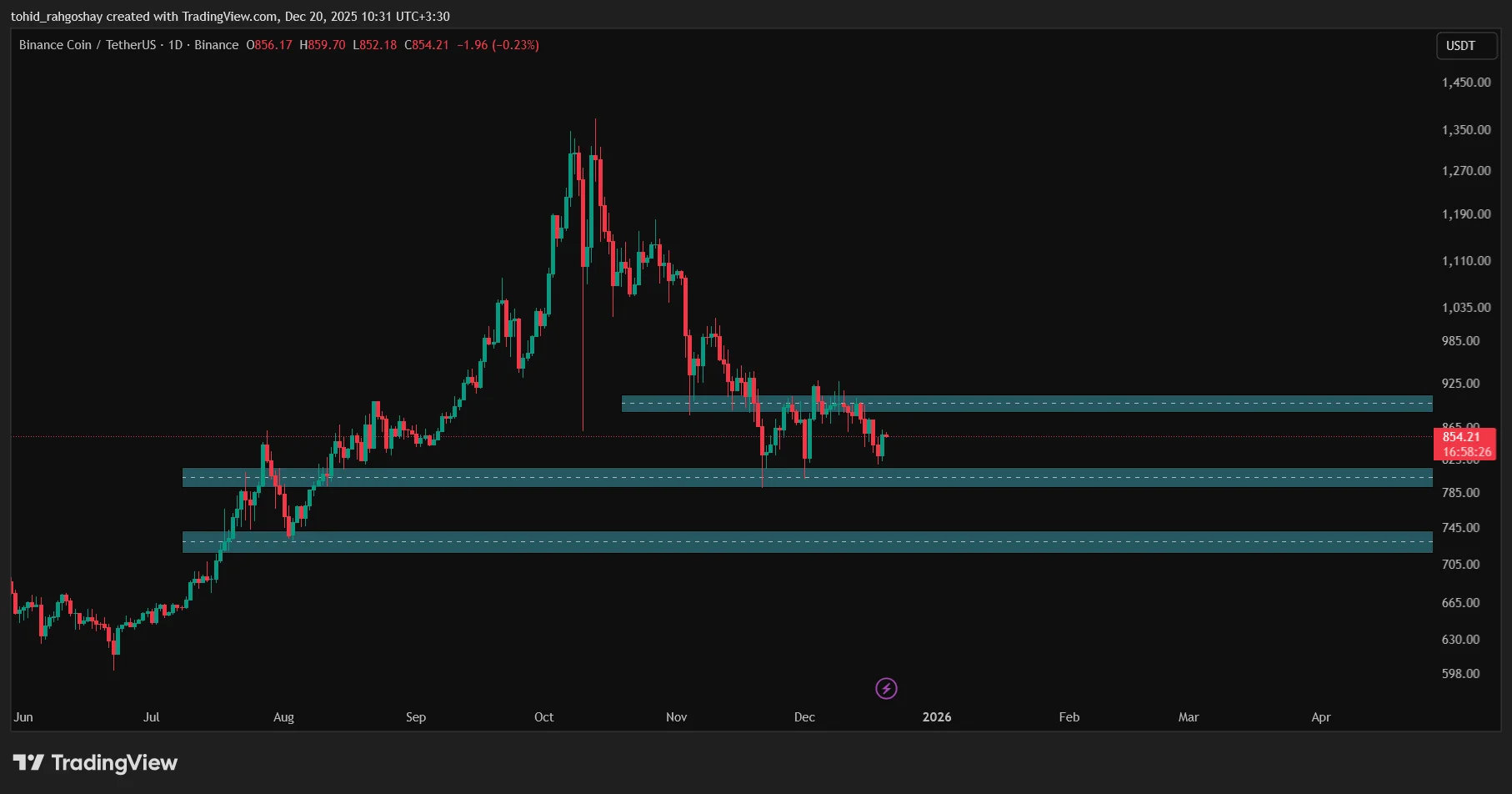 BNB