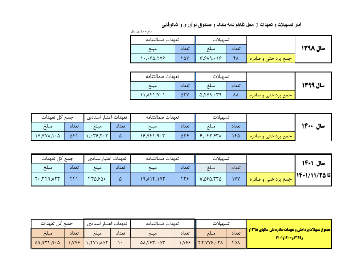Screenshot 1401 12 05 At 18.25.03