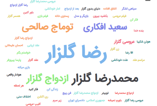 ابری دو