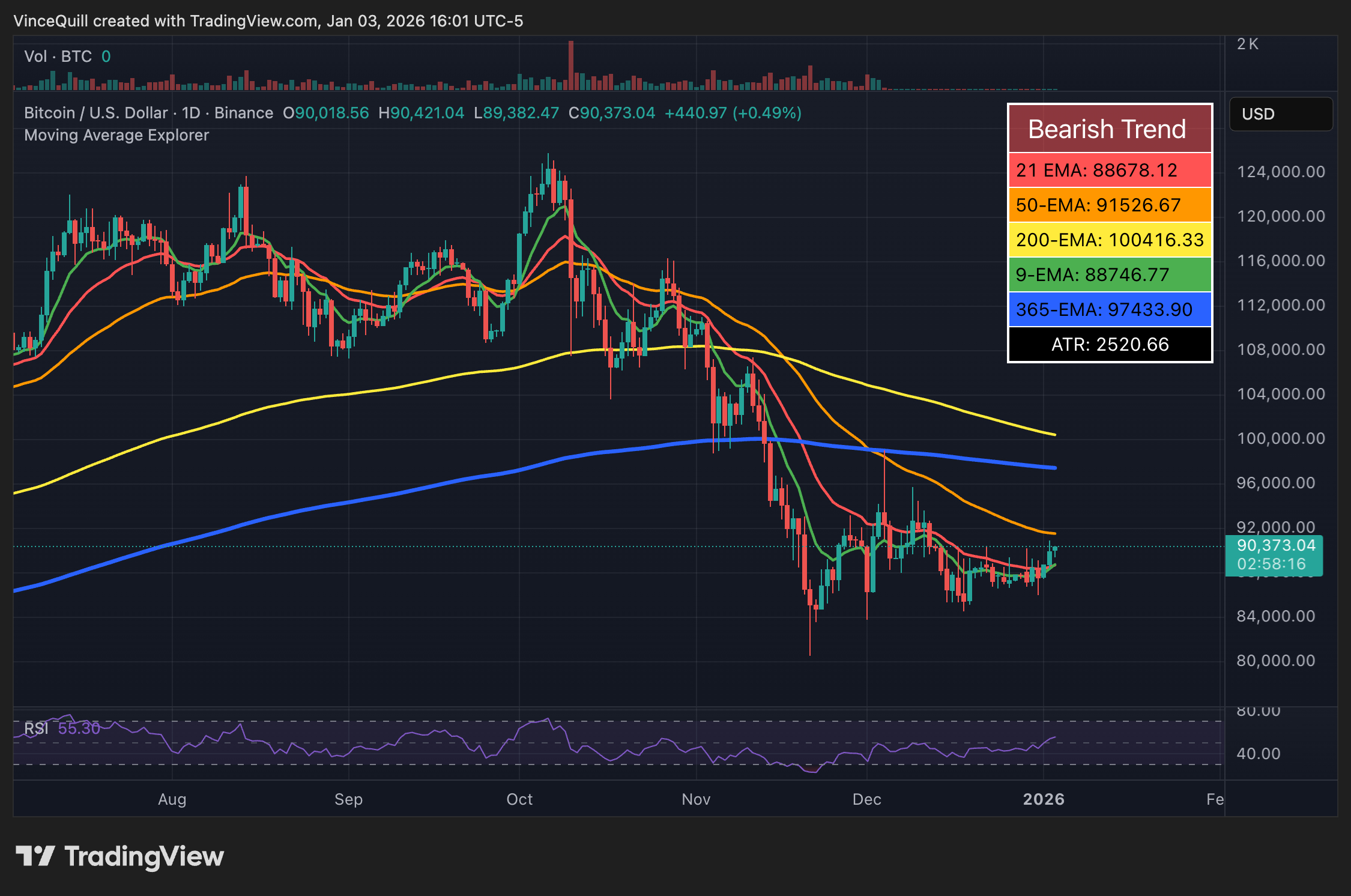 نمودار بیت کوین