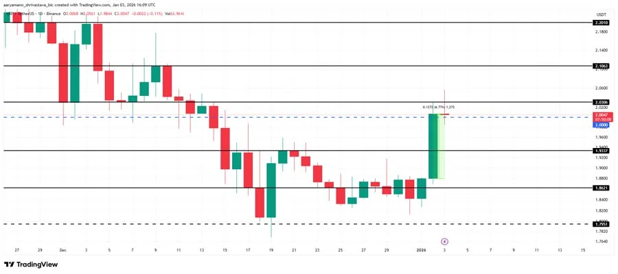 ripple-removed-500-million-xrp-from-supply