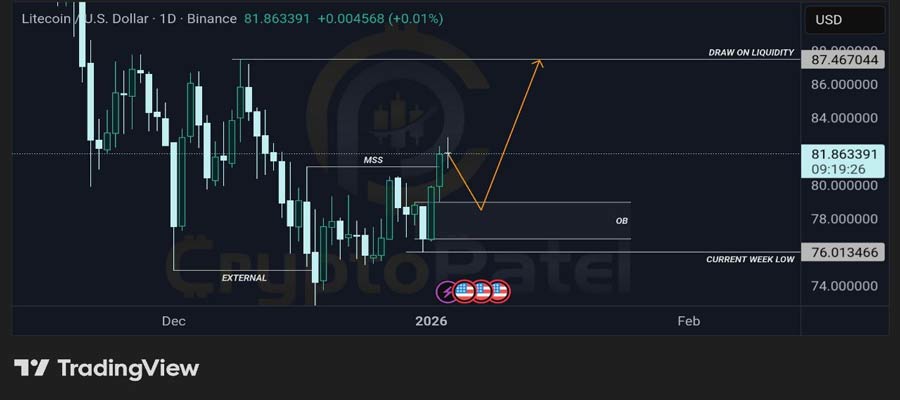 litecoin-regains-control-after-a-liquidity-sweep-what-comes-next-for-ltc