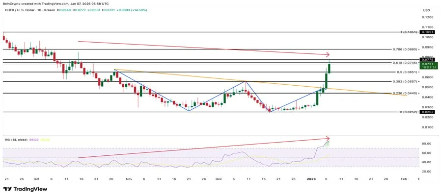 chintai-chex-token-price-rally-