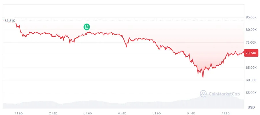 bitcoin-google-search-volume-surges-btc-price-volatility