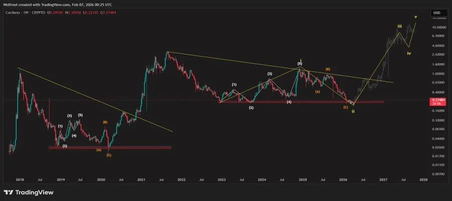 cardano-ada-price-jumps-10-will-institutional-buying-trigger-a-bigger-rally