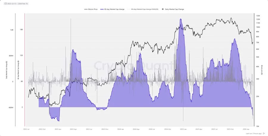 usdt-market-cap-growth-turns-negative-
