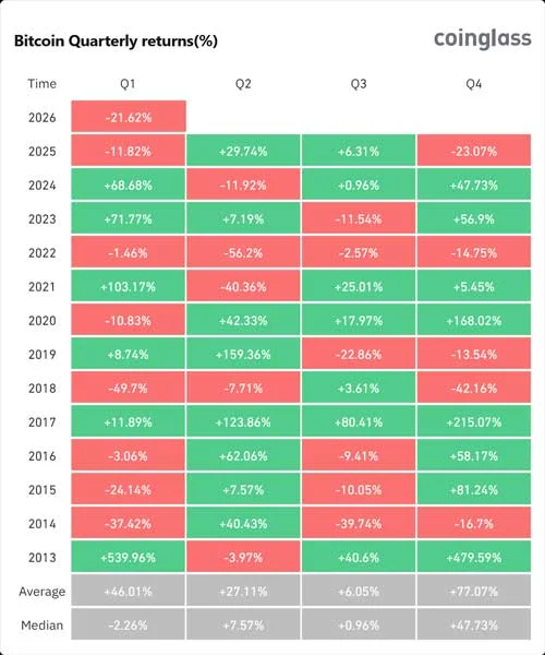 bitcoin-bear-flag-2026-q1-losses-