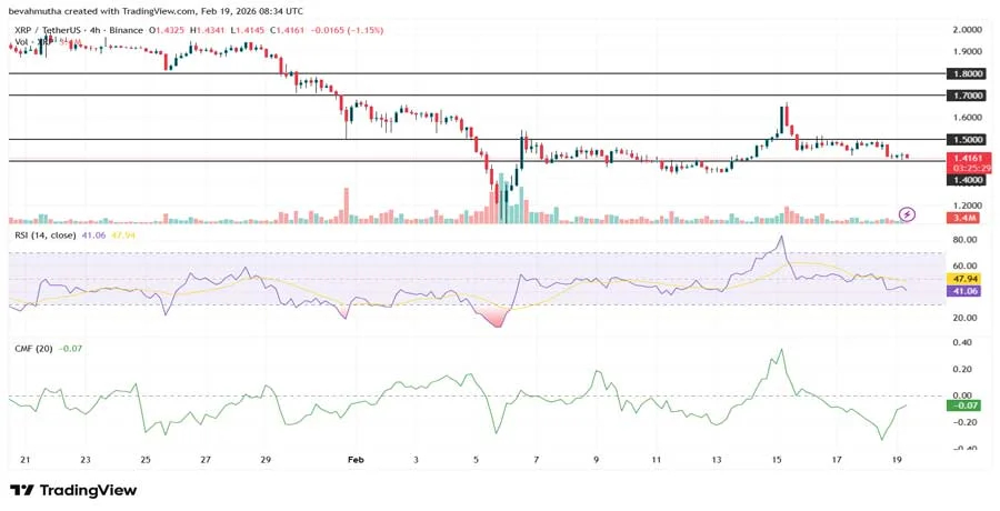 ripple-prediction-will-arizona-xrp-reserve-boost-pric