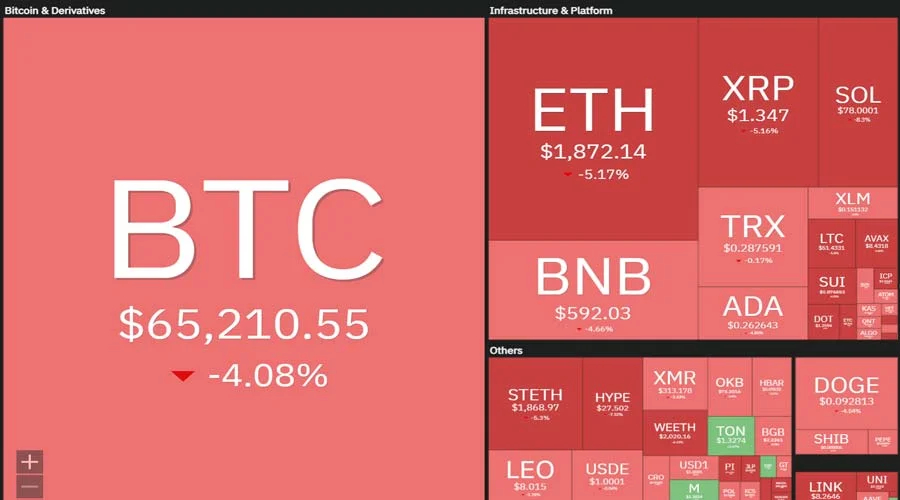 top-3-reasons-why-crypto-market-is-down-today-feb-22