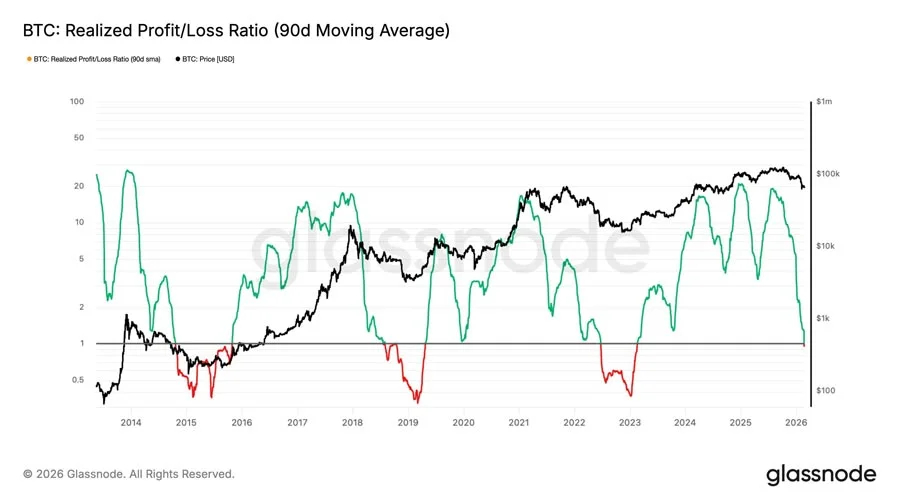 how-long-until-bitcoin-recovers-