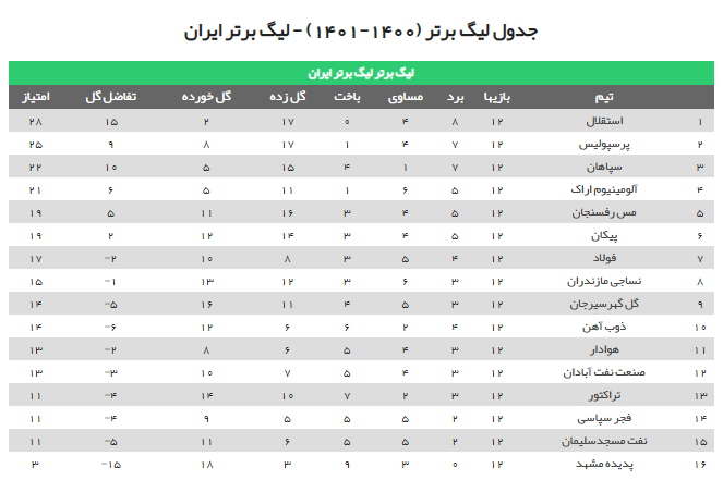 جدول لیگ برتر