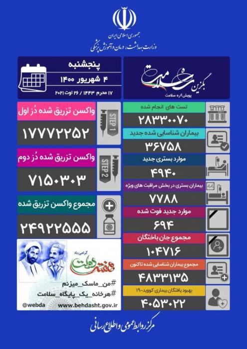 36 هزار کشته و 700 قربانی در یک روز قبل از واکسیناسیون