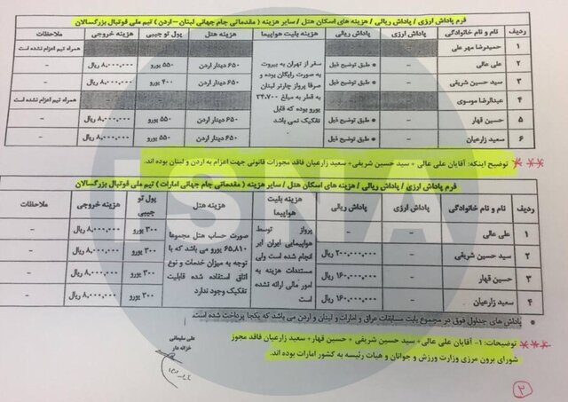سند پاداش ریالی و ارزی به مشاوران عزیزی خادم