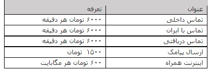 ایرانسل