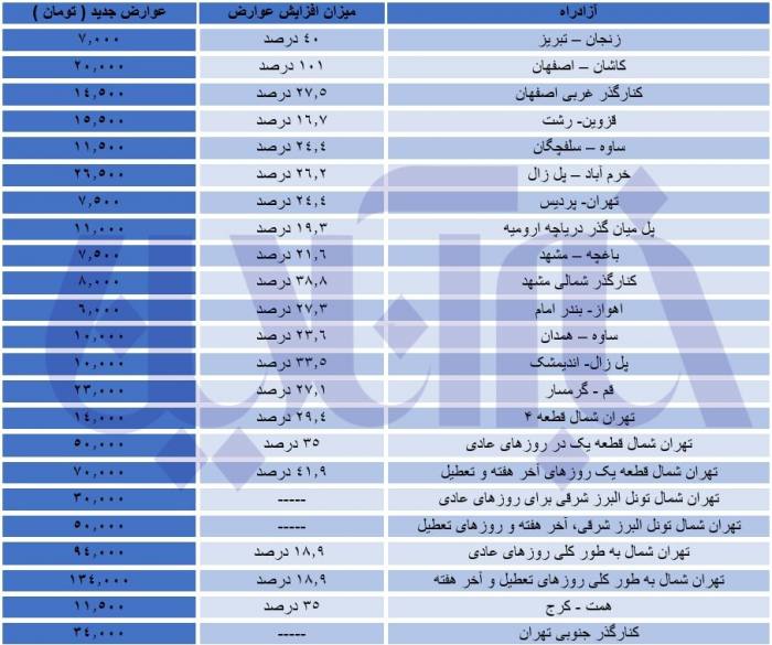جدول نرخ جدید عوارض آزادراهها