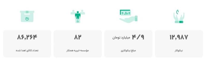 مسئولیت اجتماعی در برخط 2