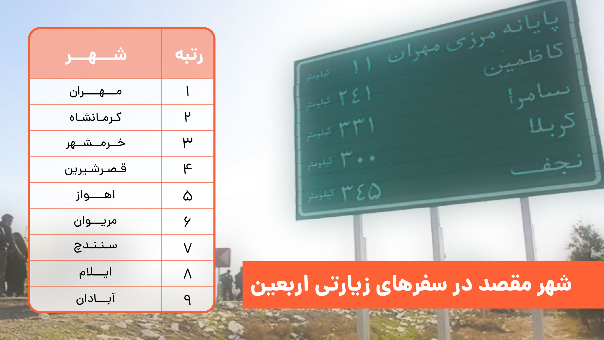 شهر مقصد در سفرهای زیارتی
