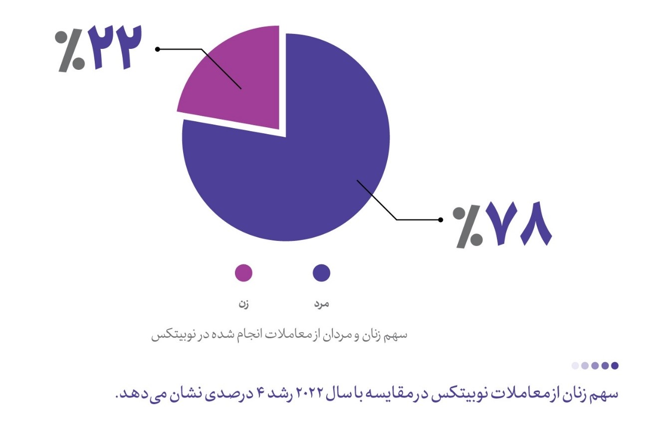 نوبیتکس ۳