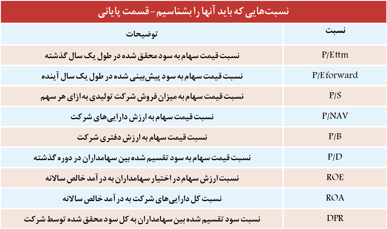  نسبت‌هایی در بورس که باید آنها را بشناسیم