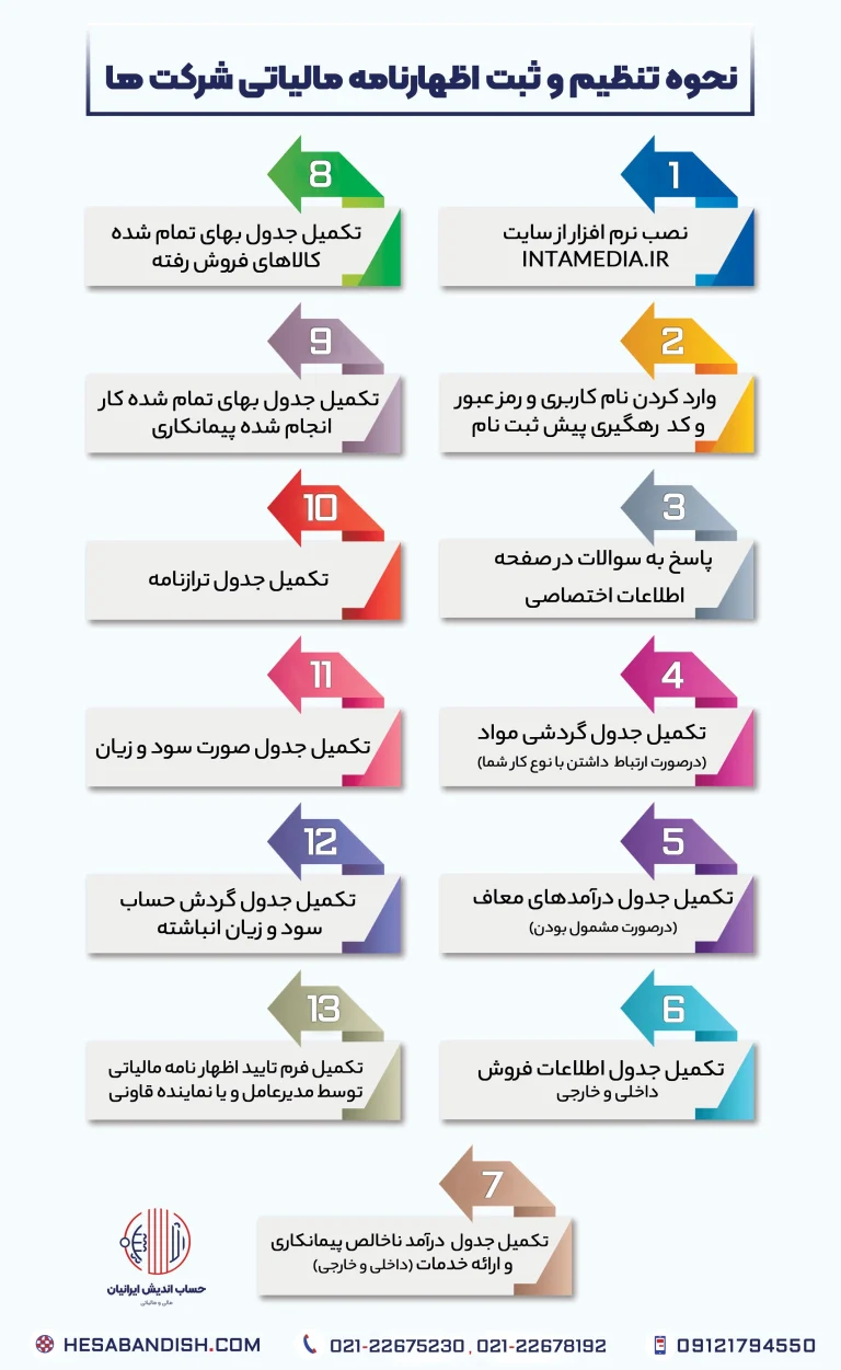 ارسال اظهارنامه مالیاتی در کافی نت