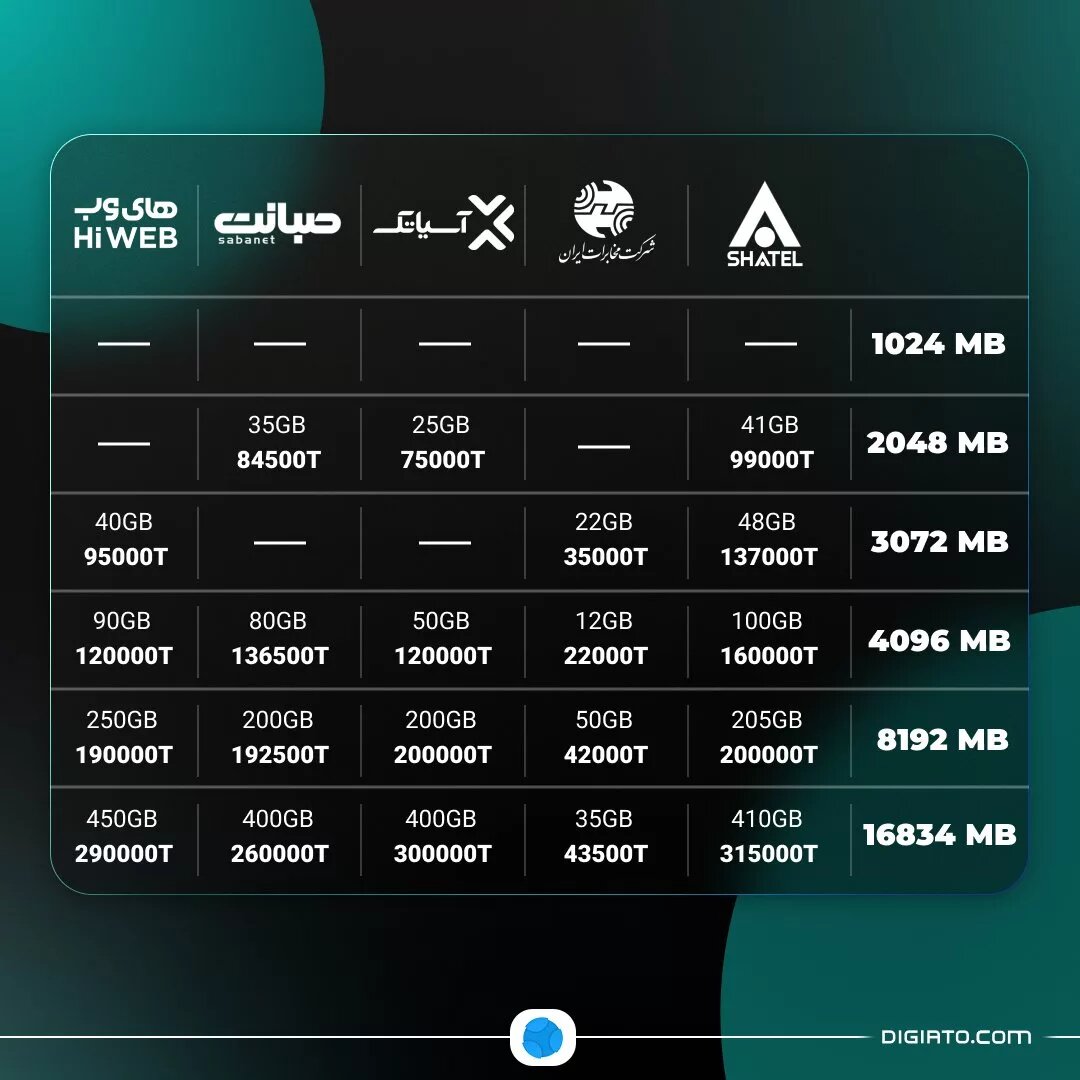 اینترنت1