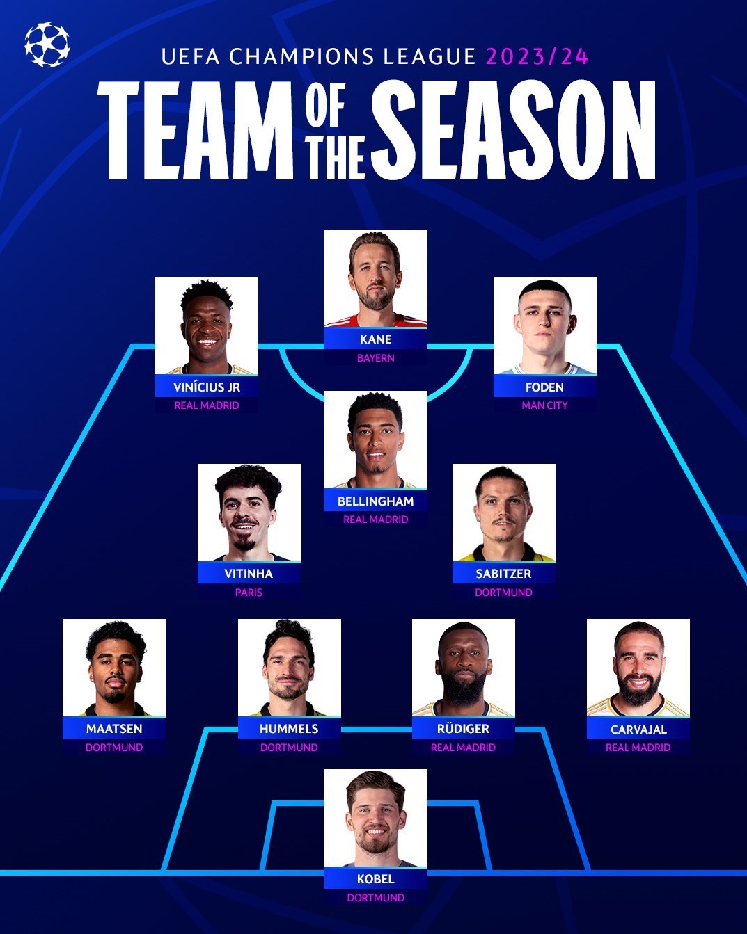 تیم منتخب لیگ قهرمانان اروپا