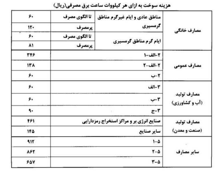 اضافه شدن یک آیتم جدید به قبض‌های برق ؛ ماجرا چیست؟ / مراقب قبض برق میلیون تومانی باشید