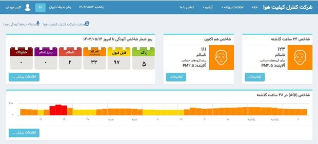 نمودار