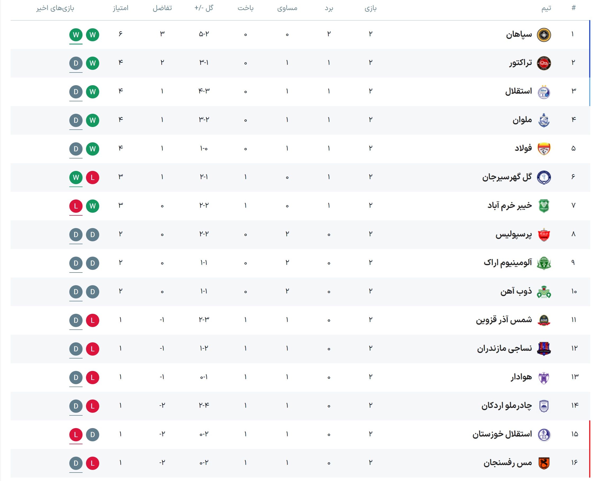 جدول لیگ برتر هفته دوم
