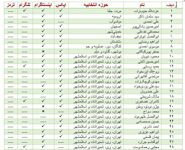 ایکس و اینستاگرام ؛ دو شبکه اجتماعی محبوب بین نمایندگان حامی فیلترینگ