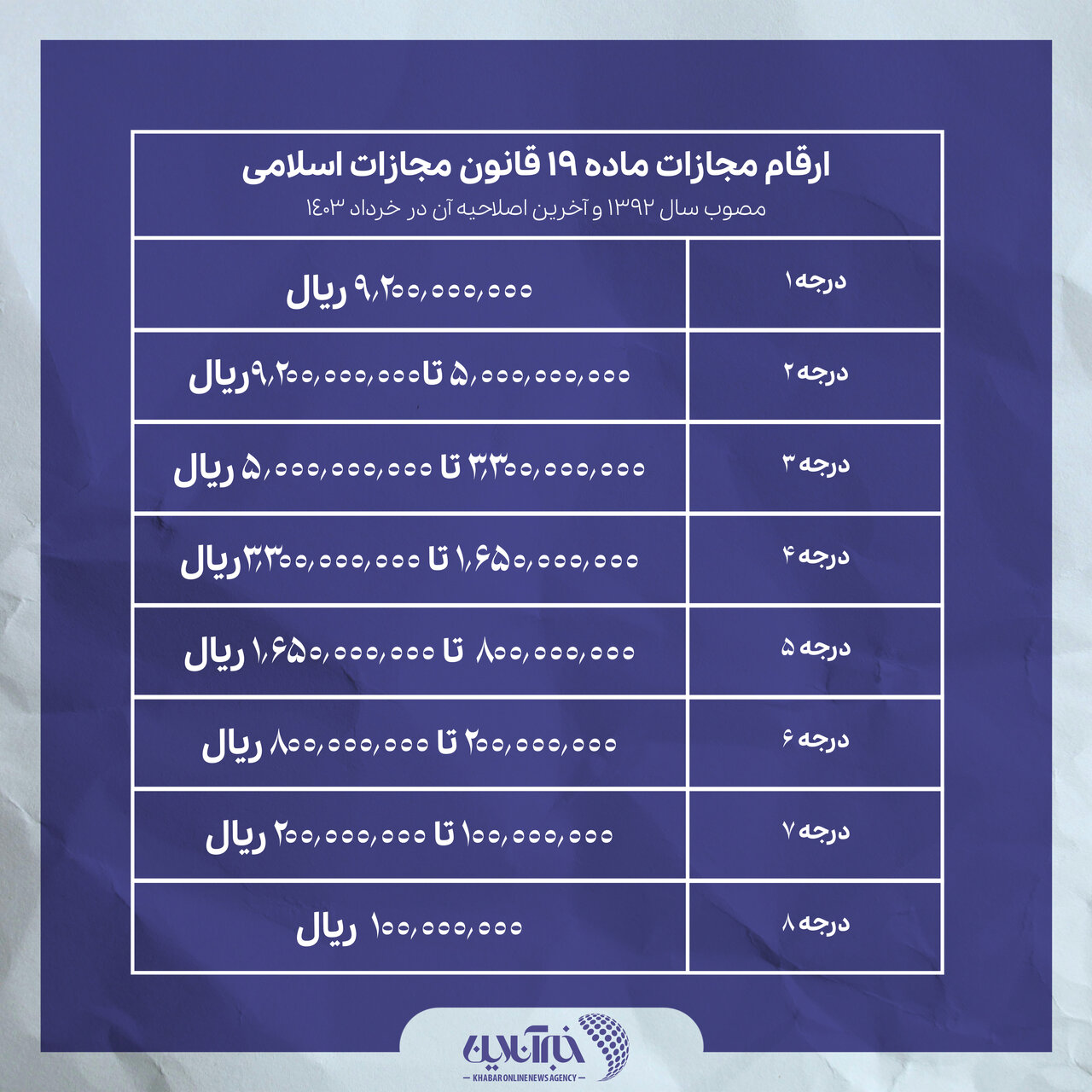 قانون عفاف و حجاب /اگر فردی در خیابان برهنه شود، ۵۰۰ میلیون تومان جریمه می شود!