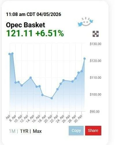 رکورد تاریخی قیمت نفت اوپک+ نمودار