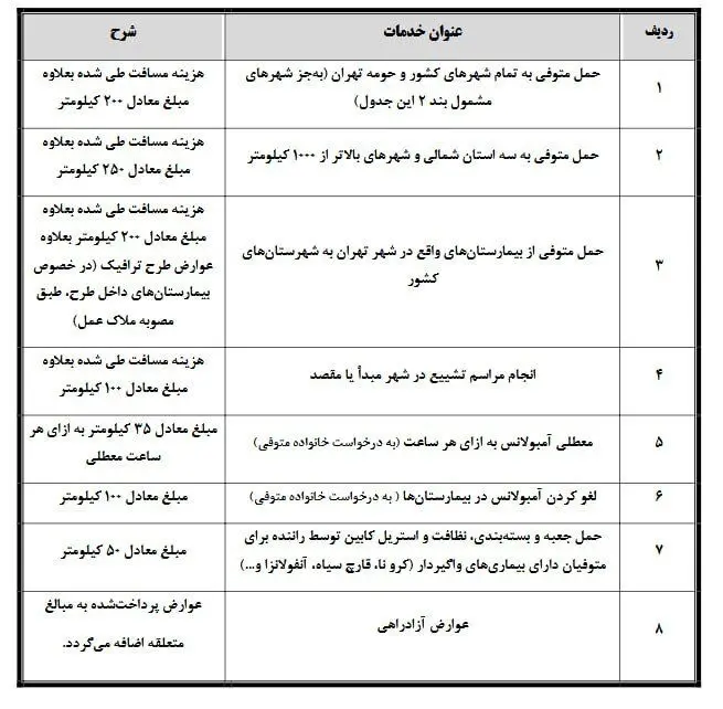 افزایش نجومی نرخ دفن در تهران/ زندگی در تهران ارزان نشد؛ مرگ هم گران شد