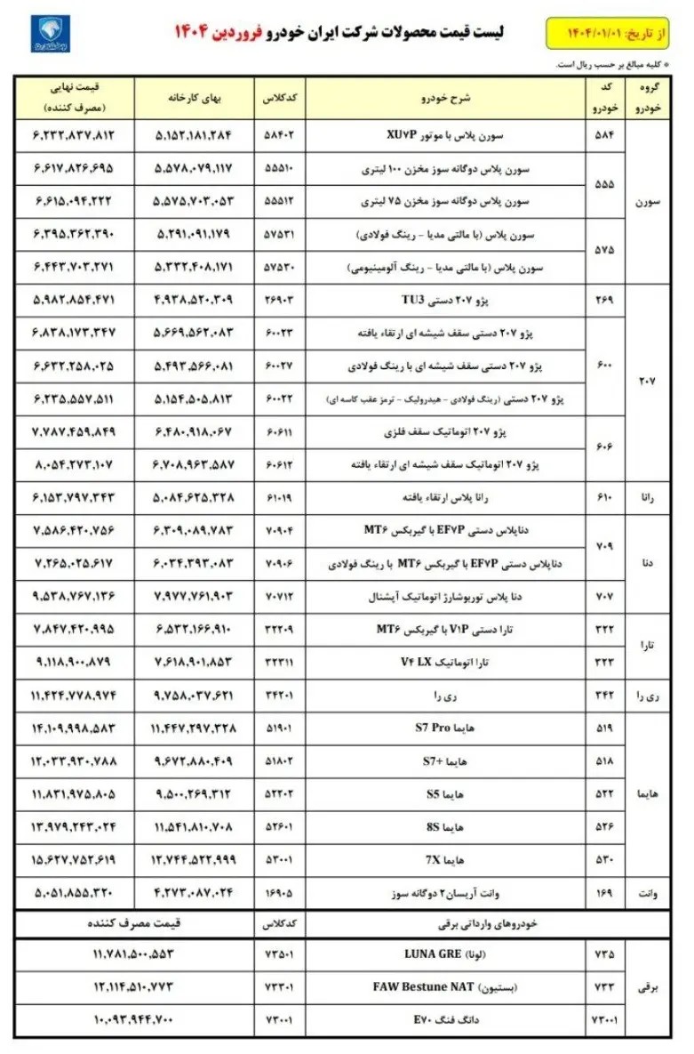 قیمت ایران خودرو