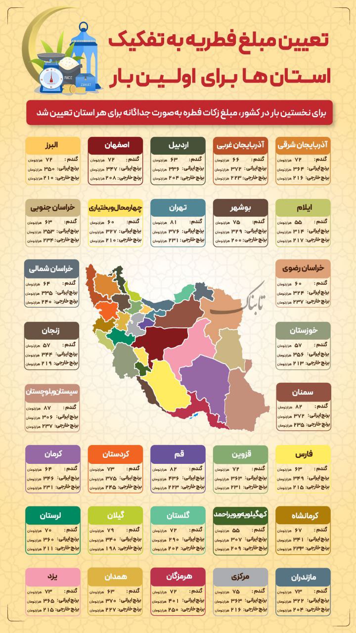فطریه