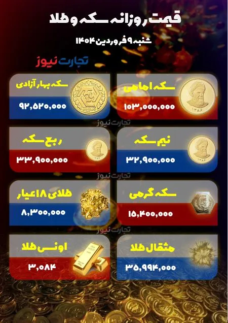 قیمت طلا و سکه 9 فروردین 1404