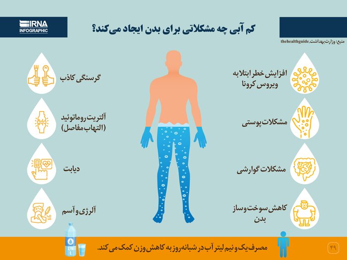 نکات ضروری رانندگی در ماه مبارک رمضان برای یک سفر ایمن