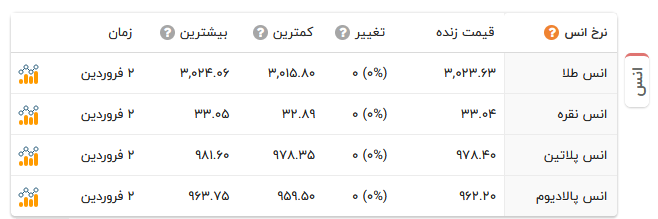 قیمت جهانی