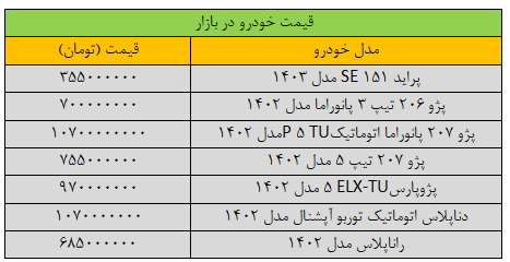 قیمت خودرو