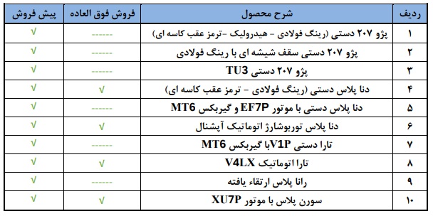 مرحله جدید ثبت نام محصولات ایران خودرو (فروردین 1404)